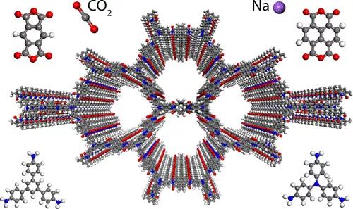 來吧，展示這種15歲材料的新進(jìn)展！
