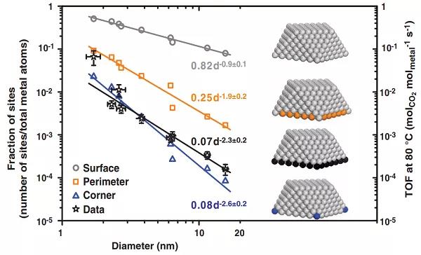 干貨：如何通過實驗設(shè)計證明催化反應(yīng)機(jī)理